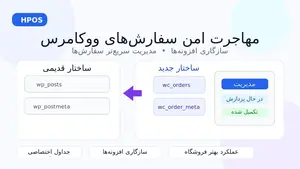 HPOS ووکامرس؛ مهاجرت امن سفارش‌ها و سازگاری افزونه‌ها